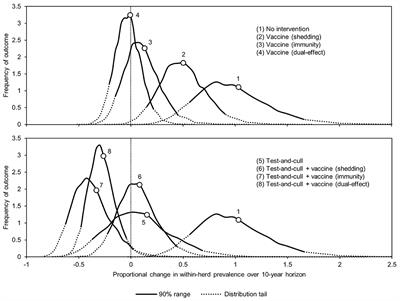 Effectiveness and Economic Viability of Johne's Disease (Paratuberculosis) Control Practices in Dairy Herds